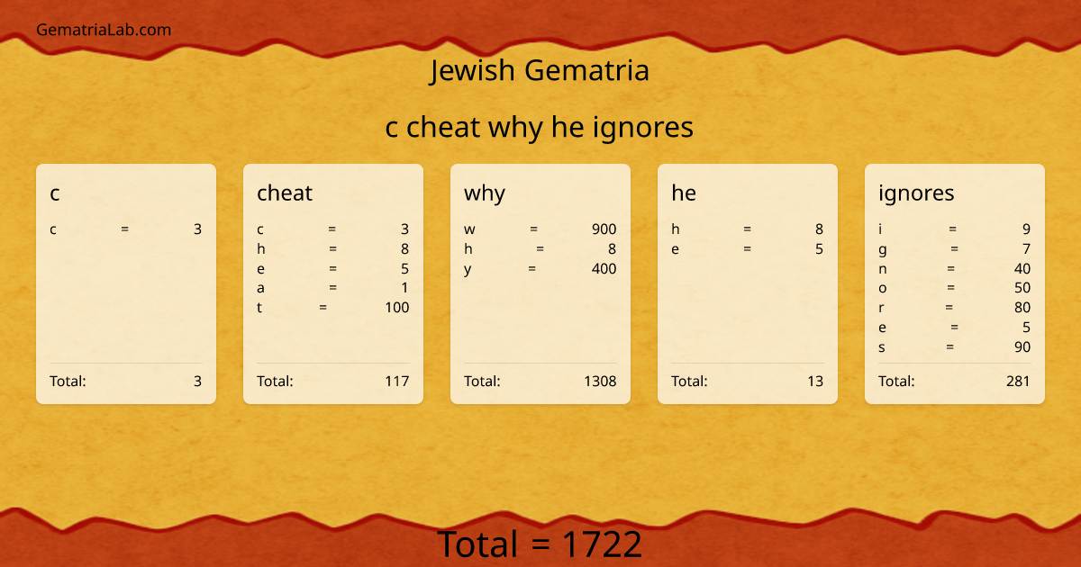 c cheat why he ignores in jewish Gematria